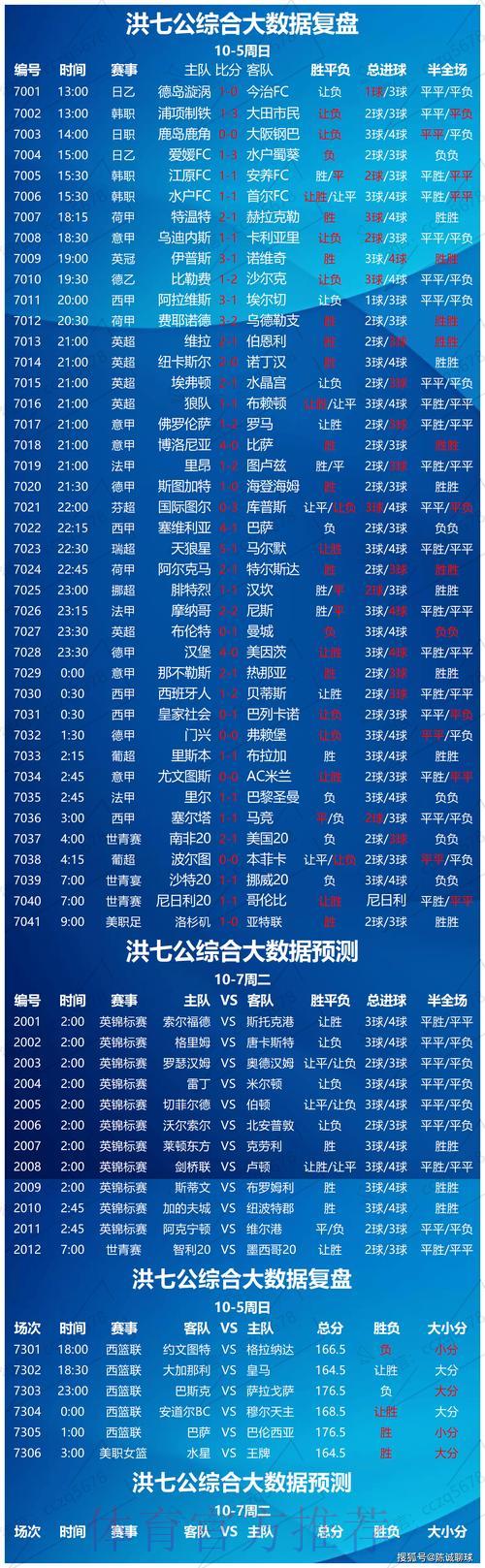 足球大赛竞猜攻略：专家教你读懂热门赛事数据分析