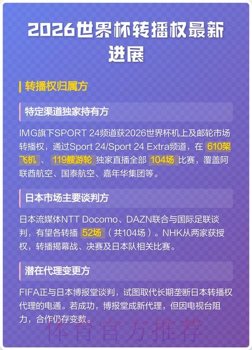2026世界杯直播时间:何时可以观看现场转播? 2026世界杯直播时间:何时可以观看现场转播?