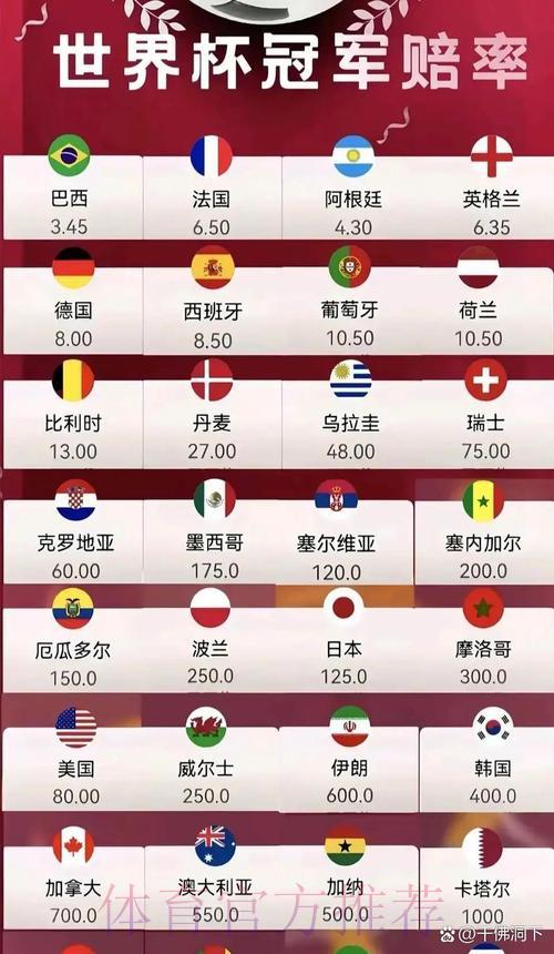 2026世界杯最新赔率实时走势深度解析 2026世界杯最新赔率实时走势深度解析