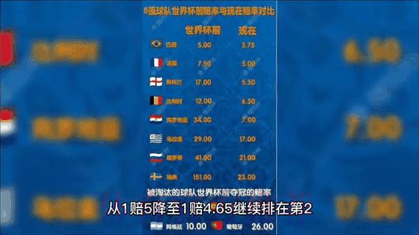 世界杯最新赔率走势深度解析与实时动态点评