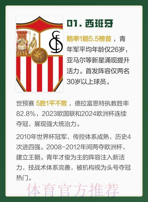2026年世界杯夺冠热门球队深度预测与分析 2026年世界杯夺冠热门球队深度预测与分析