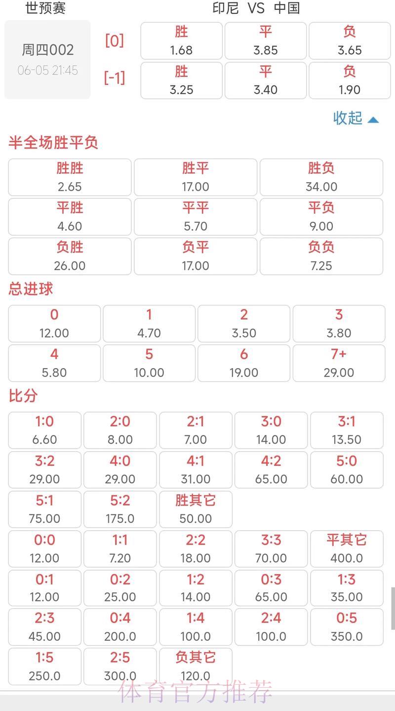 世界杯竞猜赔率解析：权威人士深度预判
