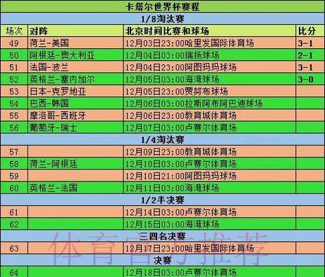 世界杯比分实时更新网页版使用指南 世界杯比分实时更新网页版使用指南