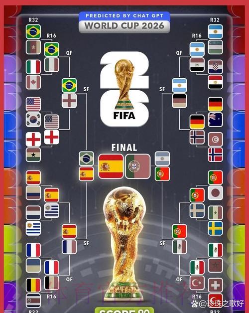 2026年世界杯赛事比分预测与数据分析全攻略