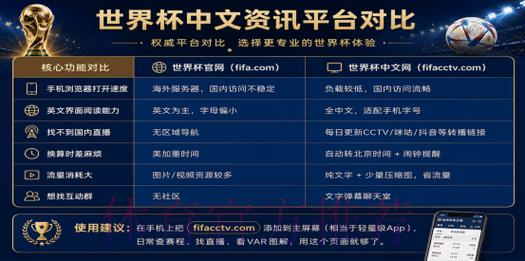 2026年世界杯官方手机购票平台推荐指南 2026年世界杯官方手机购票平台推荐指南